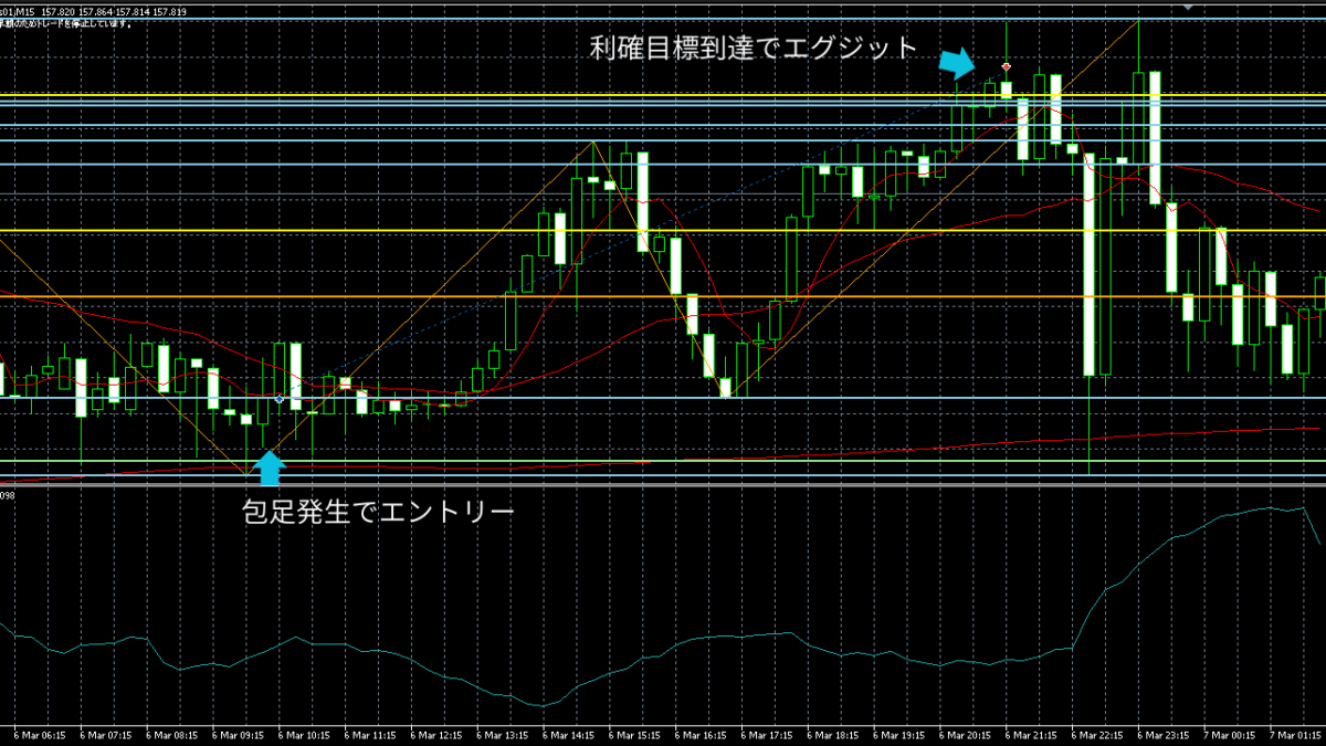 Strategyクラスのローソク足認識によるトレード図